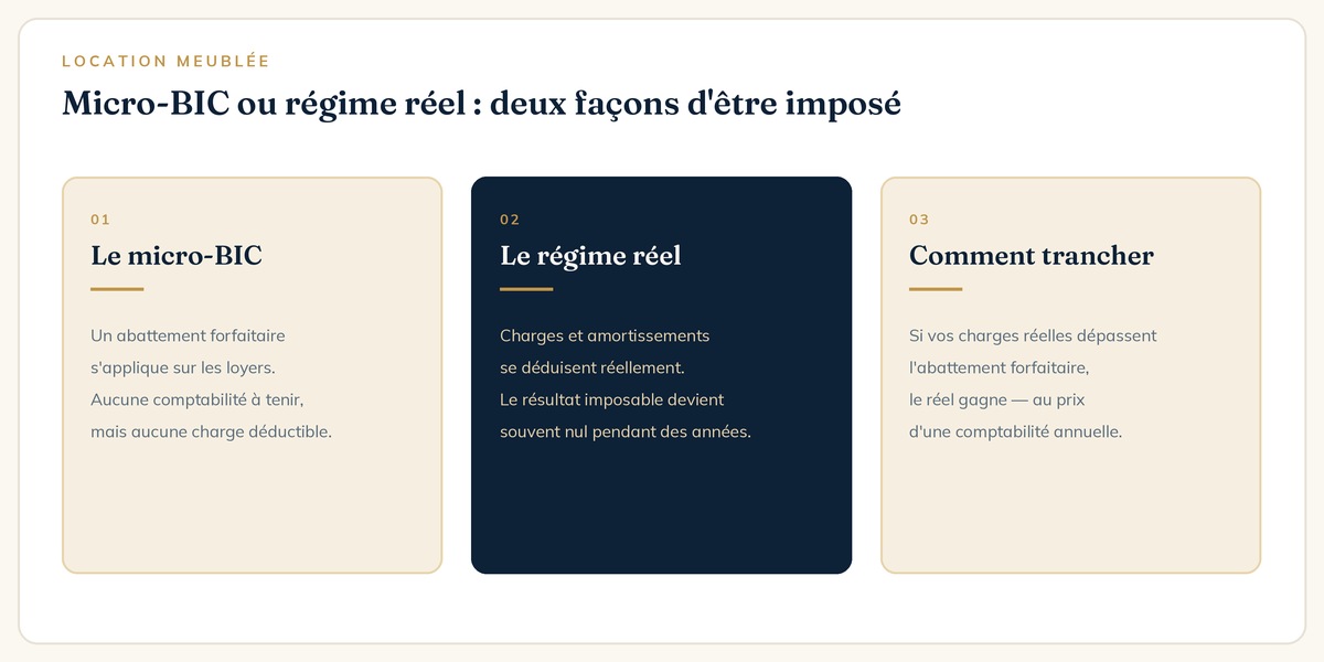 LMNP : comparatif entre le régime micro-BIC et le régime réel