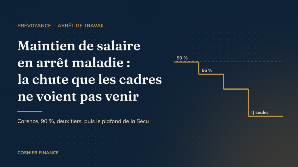 Maintien de salaire en arrêt maladie : 90 %, deux tiers puis indemnités journalières seules